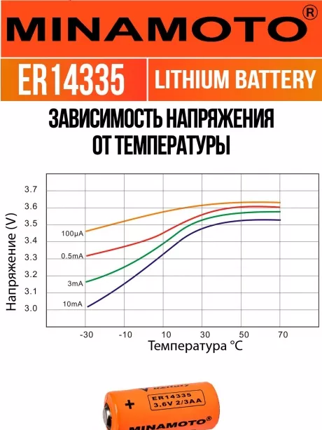 батарейка Minamoto ER 14335(2/3AA) 