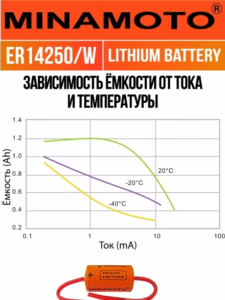 батарейка Minamoto ER 14250/W(1/2AA) 
