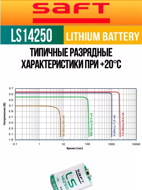 батарейка Saft LS 14250 (1/2AA) 