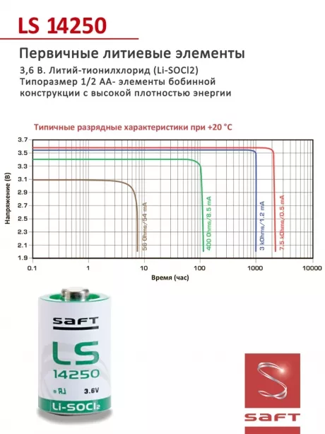 батарейка Saft LS 14250 (1/2AA) 