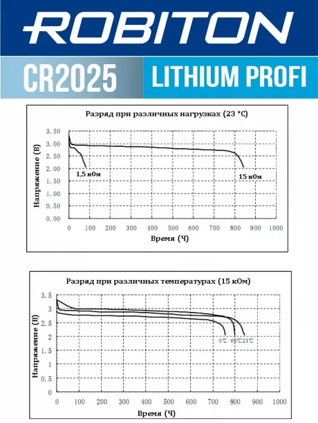 батарейка Robiton CR2025 PROFI-5BL 