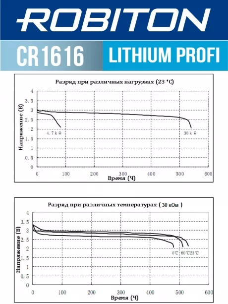 батарейка Robiton CR1616 PROFI-1BL 