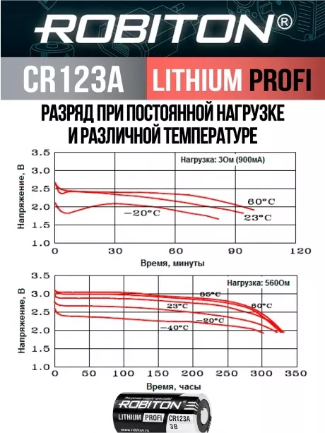 батарейка Robiton CR123A PROFI-BL1 