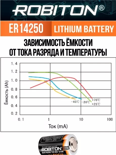 батарейка Robiton ER 14250 (1/2AA) 
