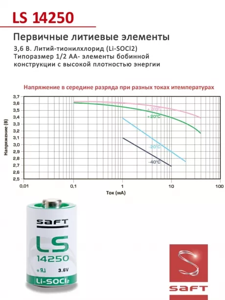 батарейка литиевая Saft LS 14250 CNA (1/2AA) 