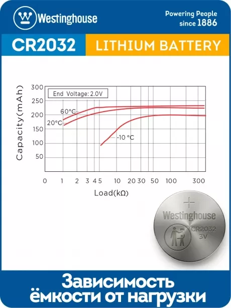 литиевая батарейка Westinghouse CR2032-BP5 