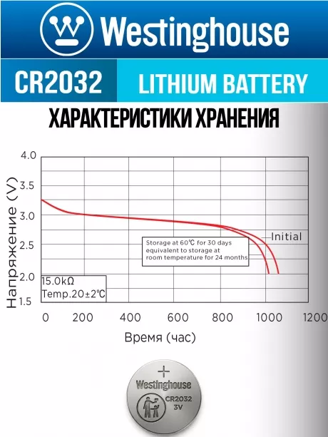 литиевая батарейка Westinghouse CR2032-BP5 