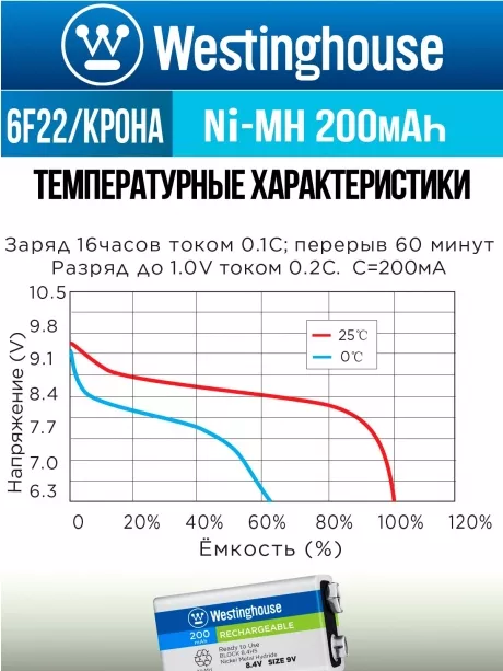 аккумулятор 9В Westinghouse 200 mAh 6F22/Крона-BP1 