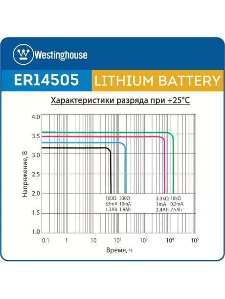литиевая батарейка 3.6 В Westinghouse ER 14505 (AA) 