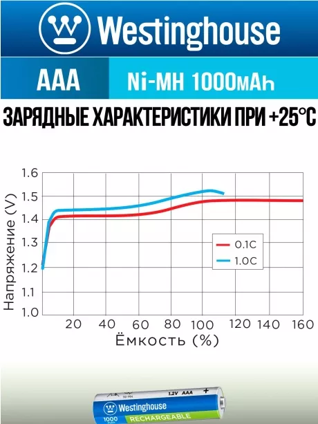 аккумулятор Westinghouse 1000 mAh  R03/AAA  Max-BP4 