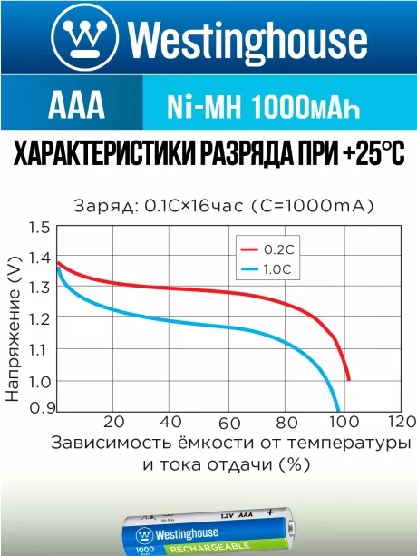 аккумулятор Westinghouse 1000 mAh  R03/AAA  Max-BP4 