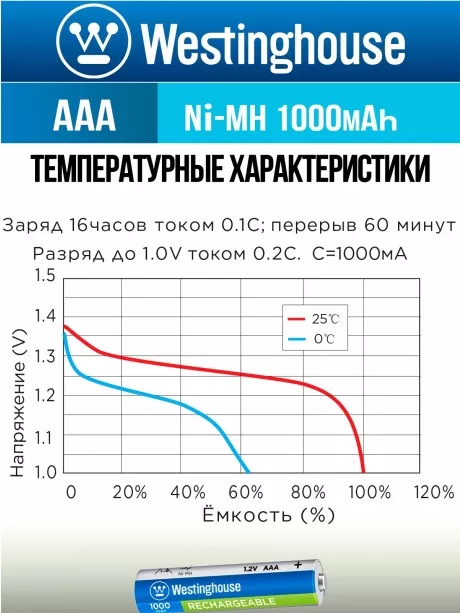 аккумулятор Westinghouse 1000 mAh  R03/AAA  Max-BP4 