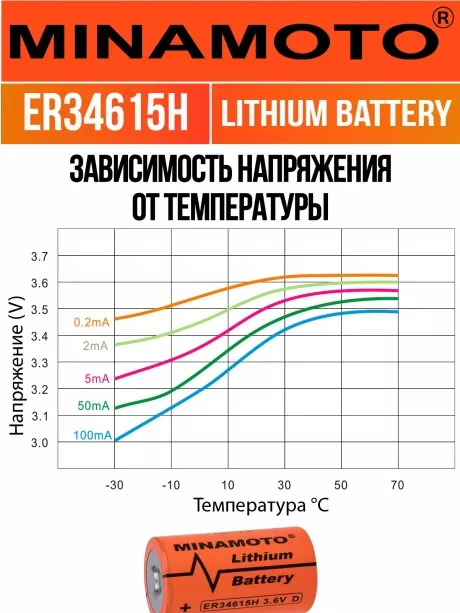 литиевая промышленная батарейка Minamoto ER 34615H (D) 