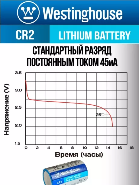 батарейки Westinghouse CR2 5шт. 