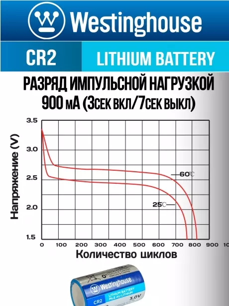 батарейки Westinghouse CR2 10шт. 