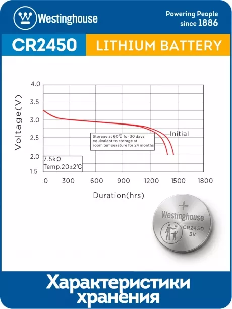 литиевые батарейки Westinghouse CR2450 5шт. 