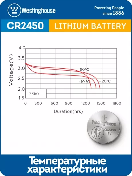 литиевые батарейки Westinghouse CR2450 5шт. 