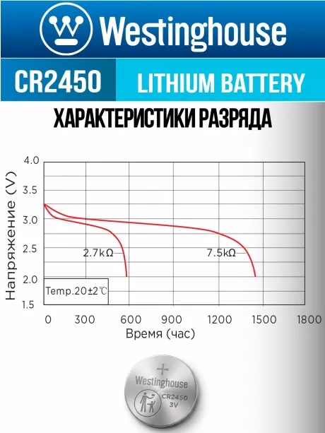 литиевые батарейки Westinghouse CR2450 5шт. 