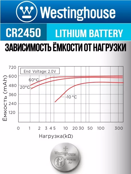 литиевые батарейки Westinghouse CR2450 5шт. 