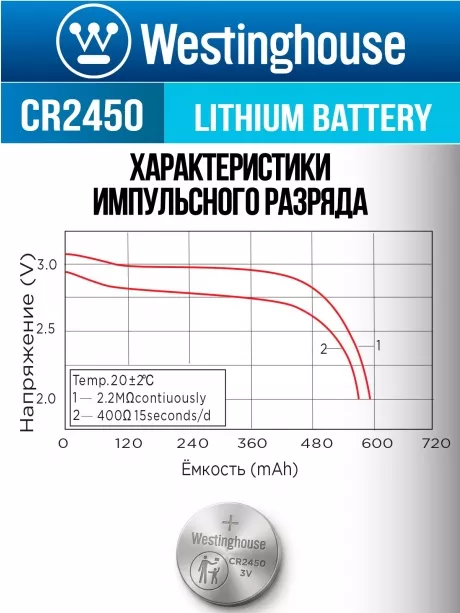 литиевые батарейки Westinghouse CR2450 5шт. 