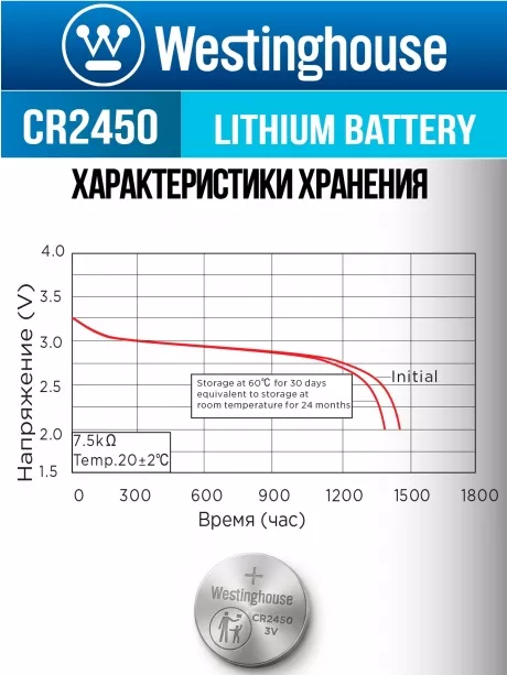 литиевые батарейки Westinghouse CR2450 10шт. 