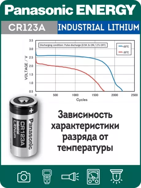 батарейка литиевая 3V Panasonic CR123A INDUSTRIAL 