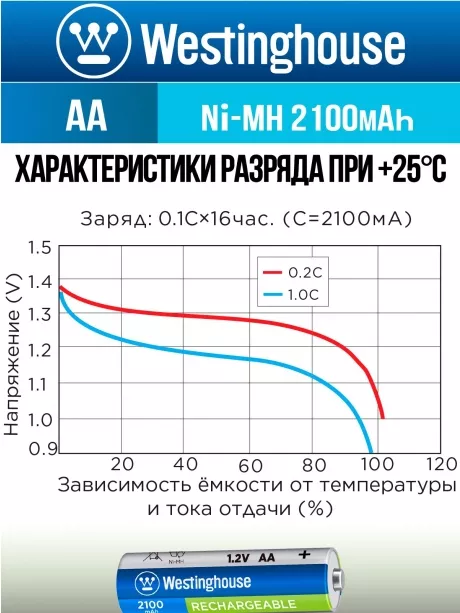 аккумуляторы Westinghouse 2100 mAh  R6/AA 12шт. 
