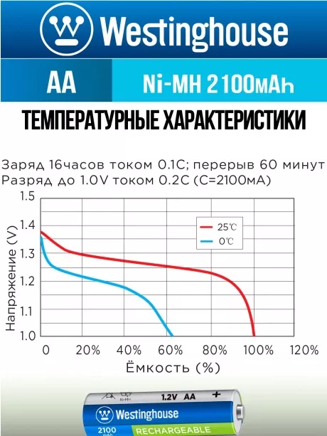 аккумуляторы Westinghouse 2100 mAh  R6/AA 12шт. 