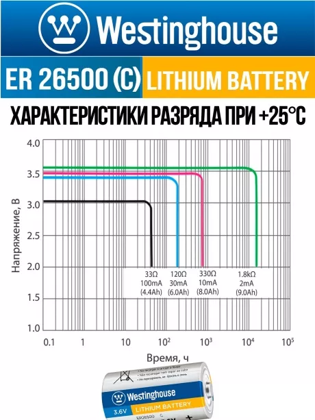 литиевая батарейка 3.6v Westinghouse ER 26500 (C) 