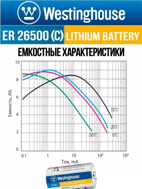 литиевая батарейка 3.6v Westinghouse ER 26500 (C) 