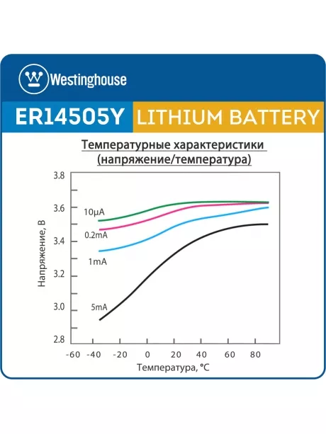 литиевые батарейки 3.6 В Westinghouse ER 14505Y (AA) axial wires 10шт. 