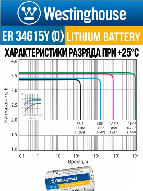 литиевые промышленные батарейки Westinghouse ER 34615Y (D) axial wires 9шт. 