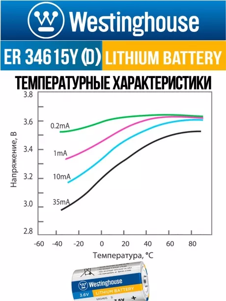 литиевые промышленные батарейки Westinghouse ER 34615Y (D) axial wires 9шт. 