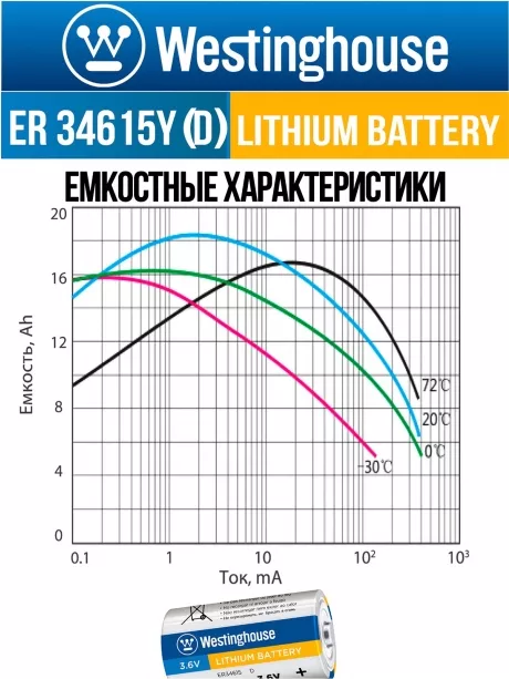 литиевые промышленные батарейки Westinghouse ER 34615Y (D) axial wires 3шт. 