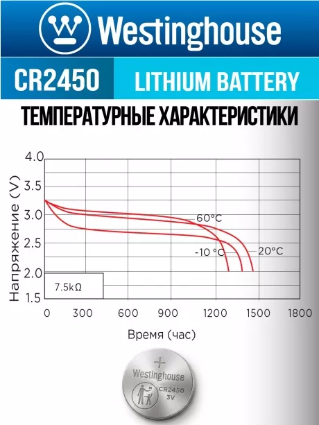батарейка Westinghouse CR2450 24шт. 