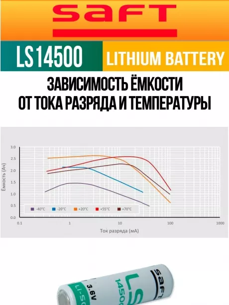 батарейка Saft LS 14500 (AA) 150шт. 