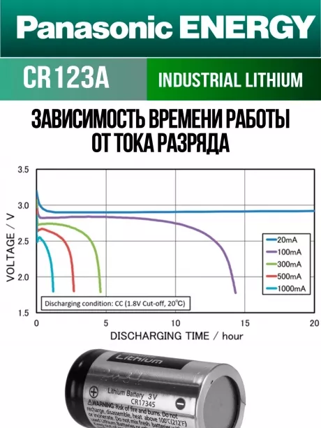 батарейка литиевая 3v Panasonic CR123A INDUSTRIAL 5шт. 