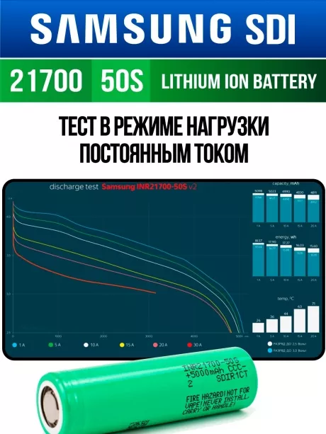 литиевый высокотоковый аккумулятор без защиты Samsung INR21700-50S 130шт. 