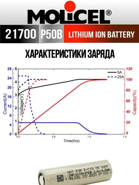 литиевый высокотоковый аккумулятор Molicel INR21700-P50B 3шт. 