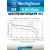 аккумуляторы Westinghouse 1000 mAh  R03/AAA 12шт. 