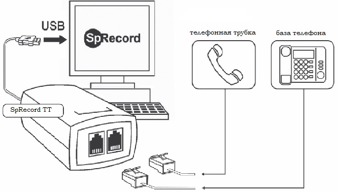 Техописание регистратора телефонных разговоров SpRecord TT