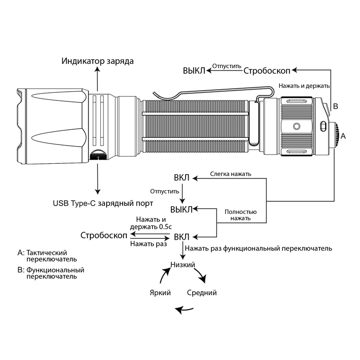 светодиодный фонарь Fenix TK11R