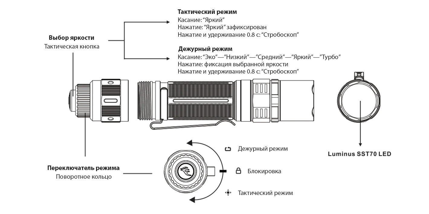 тактический фонарик Fenix PD36 Tac